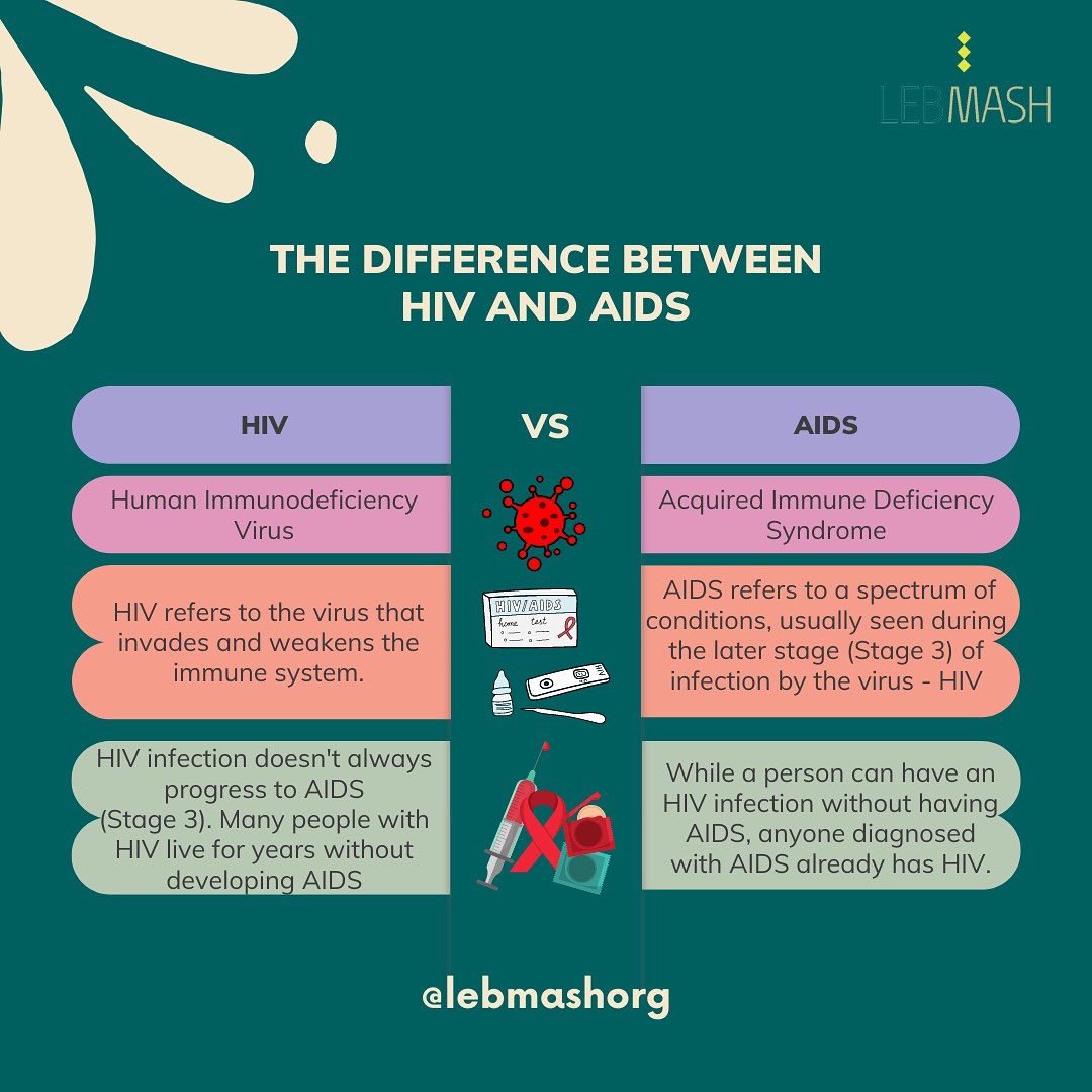 LebMASH_'s tweet photo. This #WorldAidsDay, let us raise awareness and attempt to end the stigma around Aids and those who are affected by it #LebMASH #Lebanon #LGBTQ+ https://t.co/kovsySmpXJ