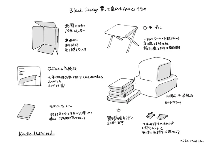 良いブラックフライデーだった