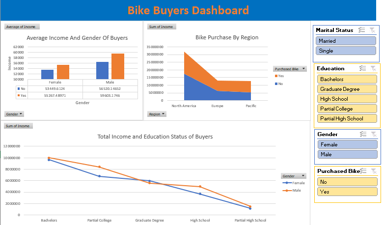 lawalstephen_'s tweet photo. I just concluded a data journey (boot camp) that started on the 1st  into the 30th of November. It was a 30-day intensive training, and it was smooth, fun, and highly productive. I’ll love to share what I learned so far. We worked on Excel, PowerBi, Tableau, and SQL and there was https://t.co/J4E03bVrUF