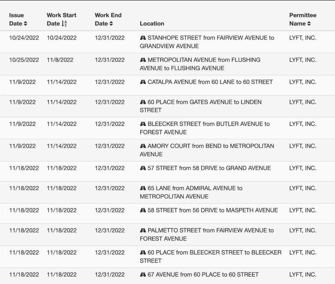 Ridgefood's tweet photo. @StreetsblogNYC @CitiBikeNYC @BobHoldenNYC Great, but why January? Over 20 permits were already issued to @lyft for the @CitiBikeNYC installation and they're only valid thru 12/31... https://t.co/j7fF0BgcTg