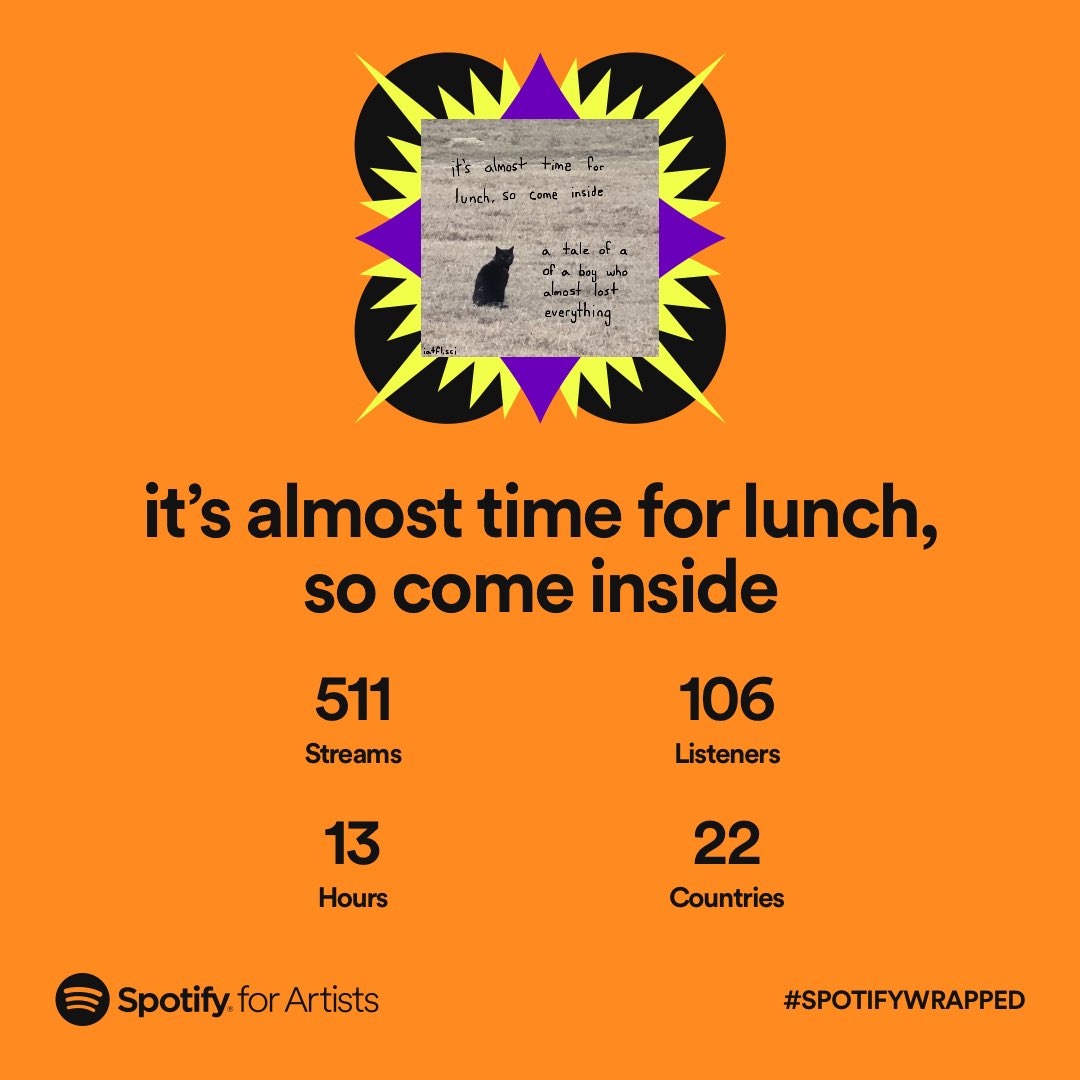 iatflsci's tweet image. baby’s first Spotify Wrapped &amp;lt;3 shoutout to the 3 that played this silly LP enough to make it to your top 10 🫶🫶 small plans for another next year so stayed tuned