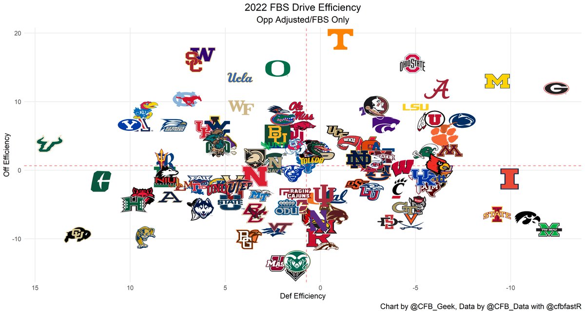 College Football Geek tweet media