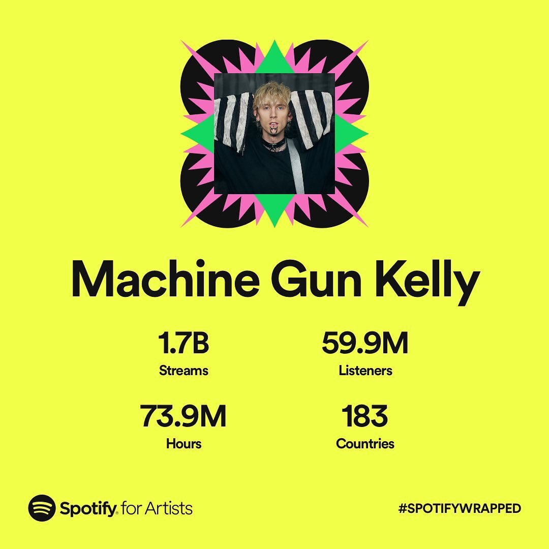 mgk_usa's tweet photo. Spotify users!! Was @machinegunkelly in your Spotify Wrapped top artists you listened to this year? 👀🔥 https://t.co/wF068I13oQ