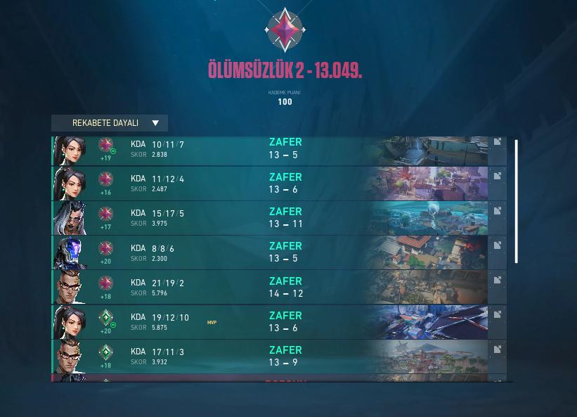 şu maçların hepsi 15 20 atsam bu kadar win streak alamazdım xd