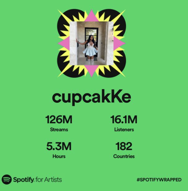 CupcakKe_rapper's tweet photo. 126 million streams this year 😳 &amp; only dropped one song 🤭 my biggest year numbers wise &amp; I really appreciate every last one of you who made this happen. Cheers 🥂 to being INDEPENDENT 🎉 https://t.co/a1F2xqSkO0
