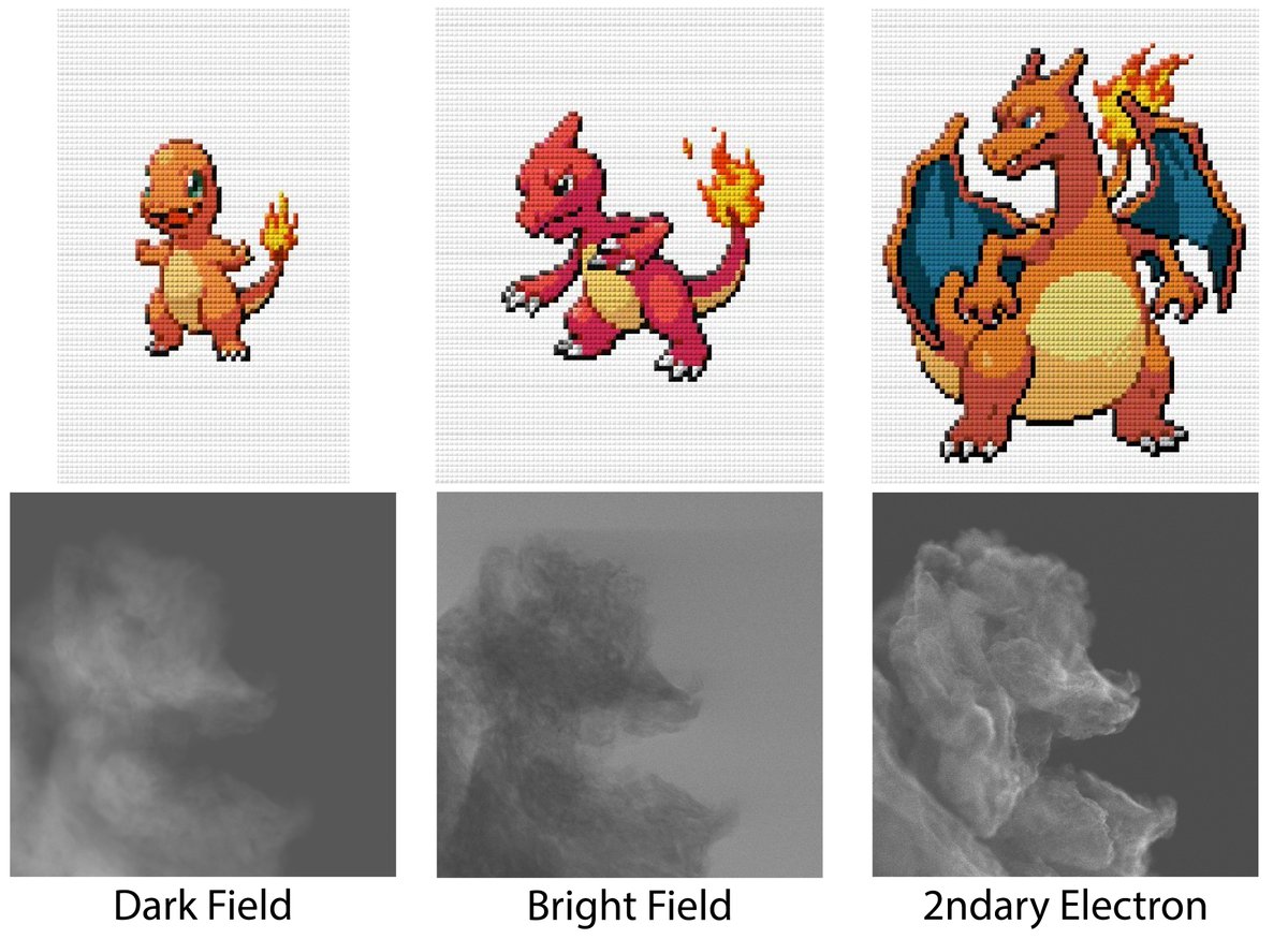 Sachse Group (@sachsegroup) on Twitter photo 7/12 for all the millenials out there❄️🔬🐩🐺 7/12 for all the millenials out there❄️🔬🐩🐺