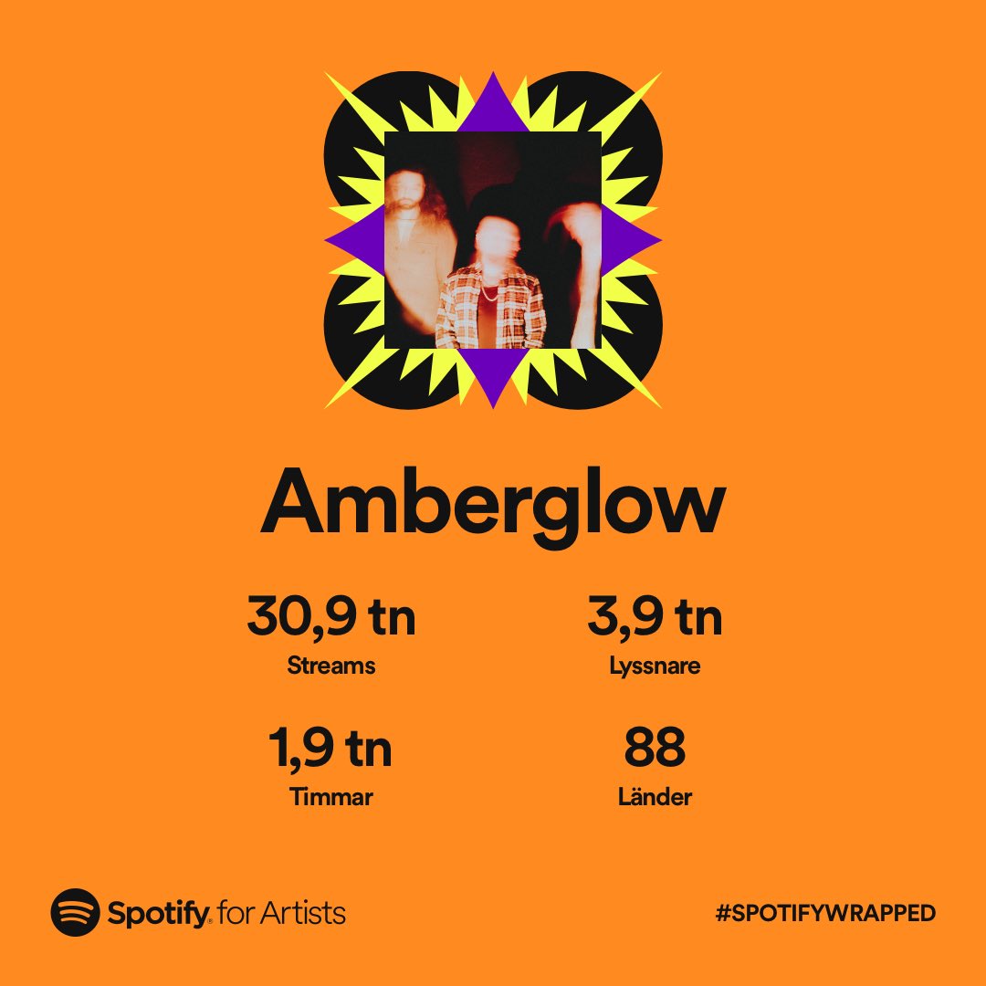 Thank you🧡 it’s been quiet for a while but we’re still here. Looking forward to show you what we’ve been working on.