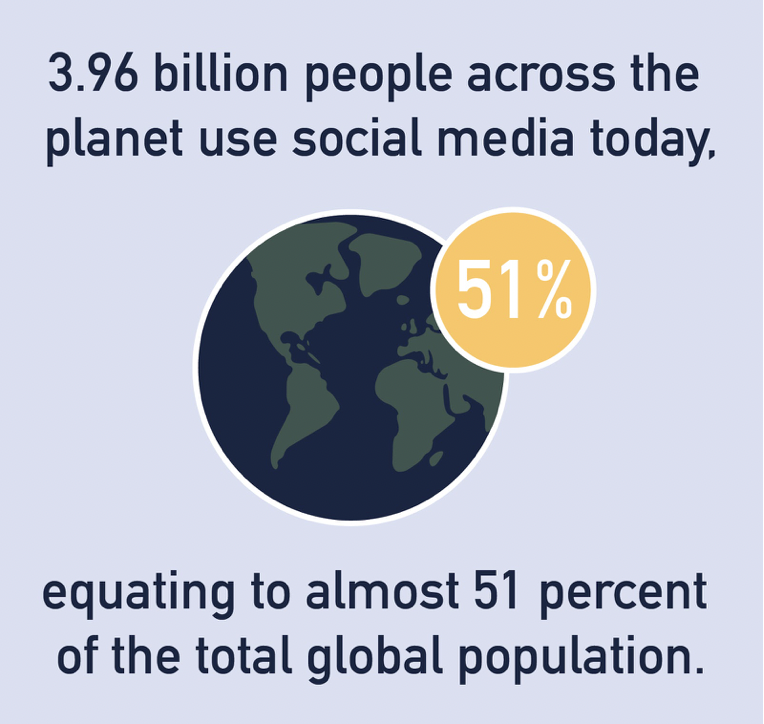 delaneyking6's tweet photo. Super interesting statistic from our Stukent textbook! I hope it's not true yet today since it's literally only 8 am. @TLPBynum #PRBynum0223F https://t.co/I5dYuwUPoo
