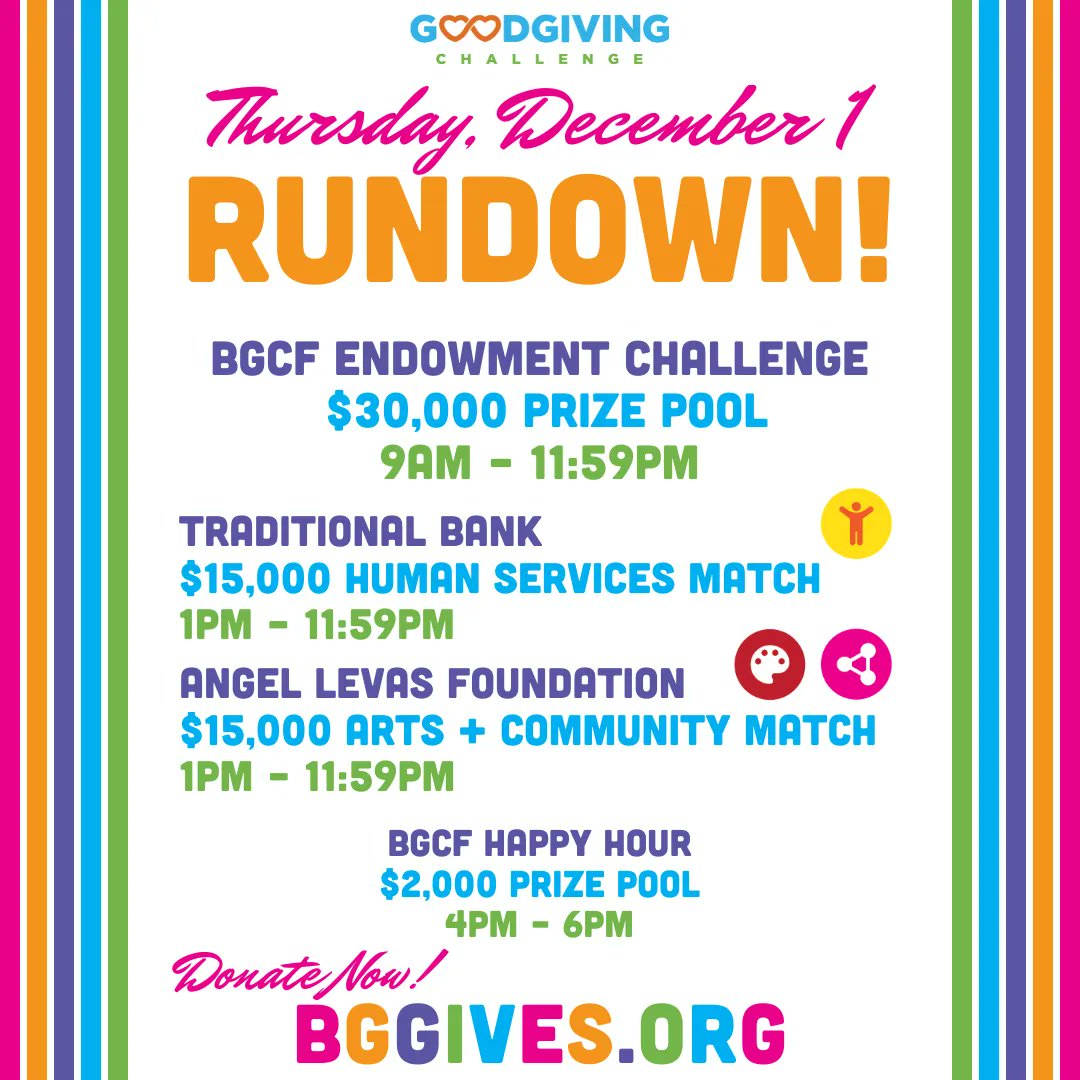 It's only Thursday and there's more FUNraising to do! Donate to your favorite nonprofits today to help them win BIG prizes! GIVE! ➡️ BGgives.org
#GoodGivingChallenge #BGgives #DoGood #JointheFUNraising