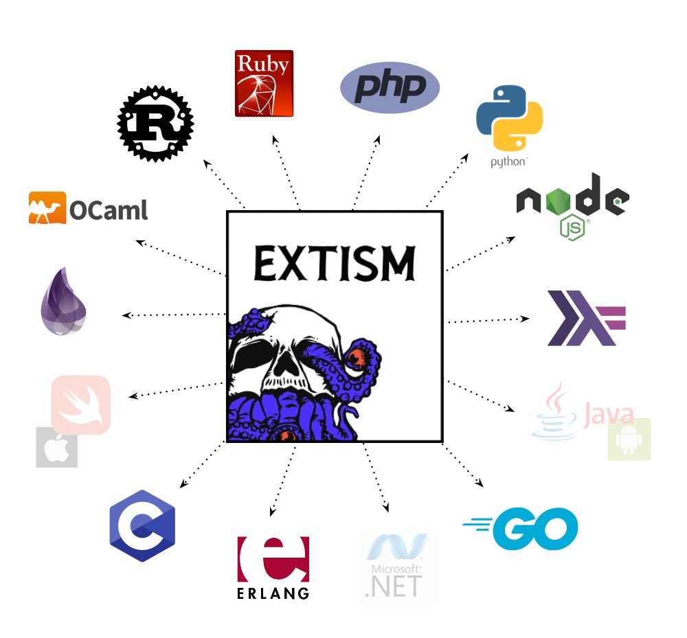 WebAssembly NA (@wasm_na) / Posts / X
