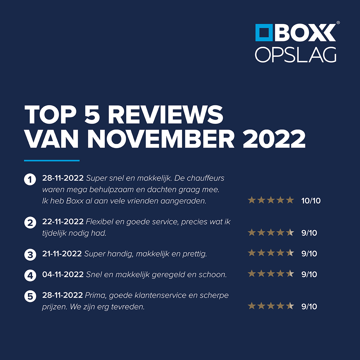 Boxxopslag's tweet photo. Er waren weer een hoop goede reviews de afgelopen maand. 
Dit zijn de 5 best gekozen! 😁
https://t.co/Jna3DZqopz https://t.co/oqGCfcc38g