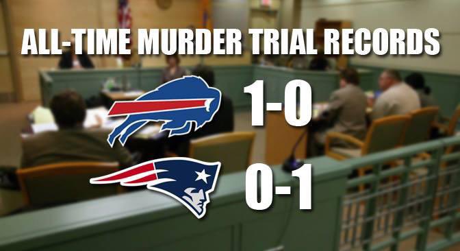 UpNorthTripPod's tweet photo. @PFTCommenter #MANalytics https://t.co/uc8OIIsXm7