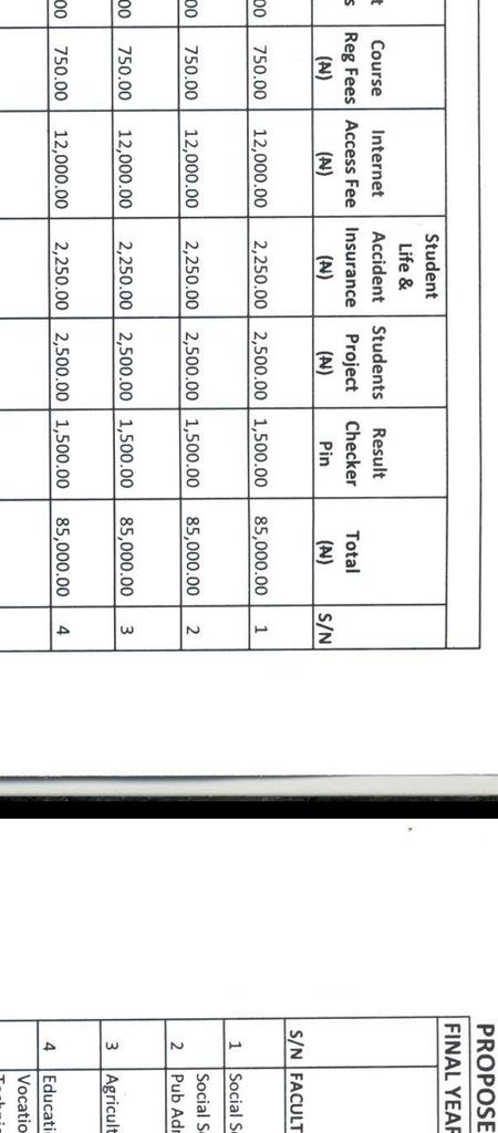 ThompsonJarrow's tweet image. How can UNN increase school fees from 46k to 85k upon this whole 8 months strike 😒 😤 
#JusticeforUNN