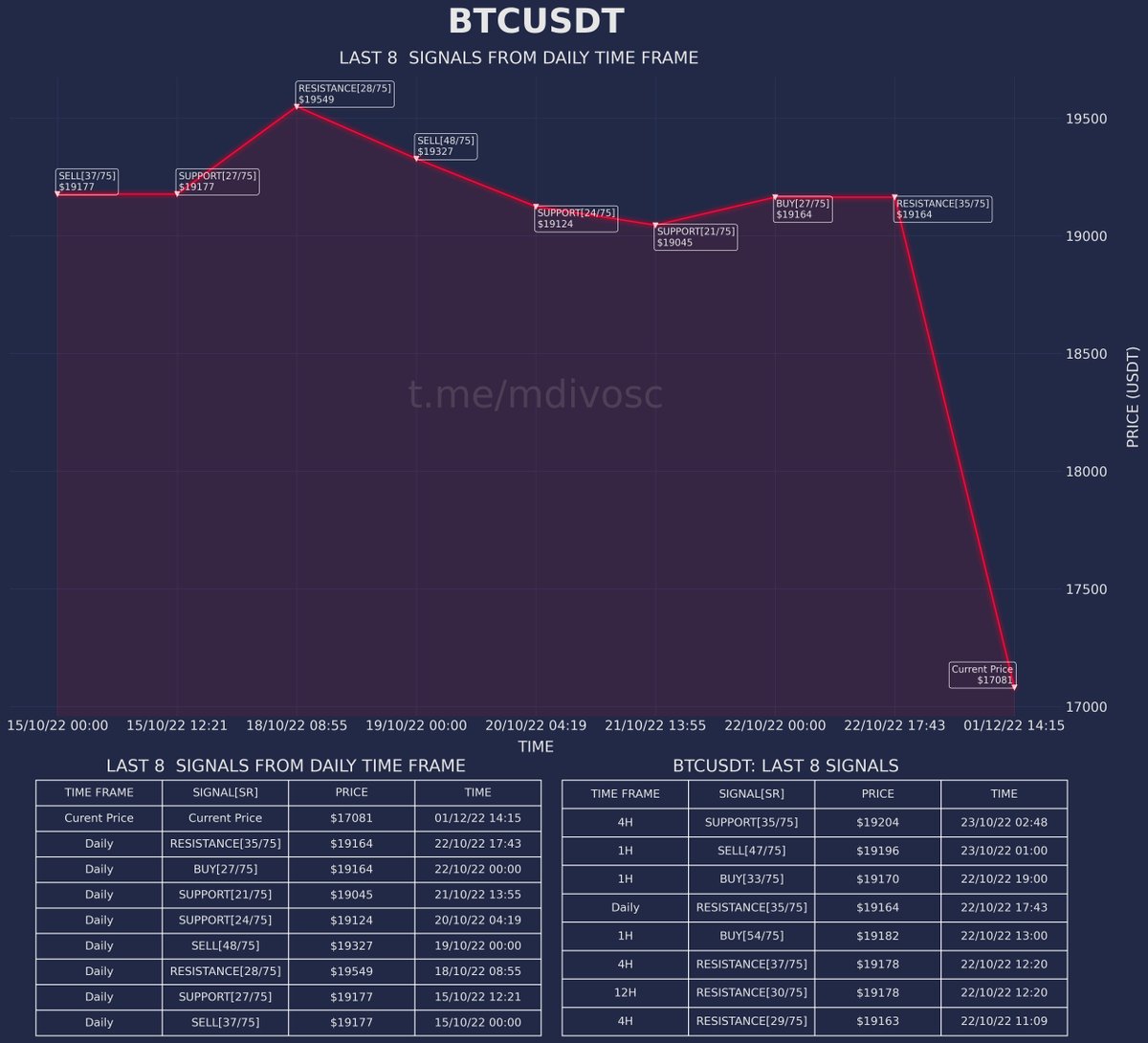MDIVOSC-75 tweet media