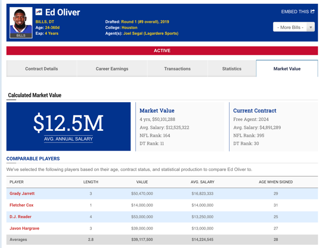 Cover 1 on Twitter "Market Values for Edmunds, Oliver and Davis..."