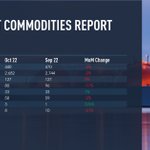 Image for the Tweet beginning: Commodities Report | Euro gas