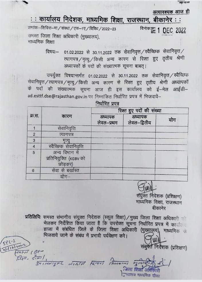 Reetu_13's tweet photo. वर्तमान स्थिति में रिक्त सभी पदों पर भर्ती निकालकर शिक्षा जगत की सबसे बड़ी भर्ती करे @DrBDKallaINC जी
लेवल 2 के ,40,000 पद करो! https://t.co/Dtjs6FRodW