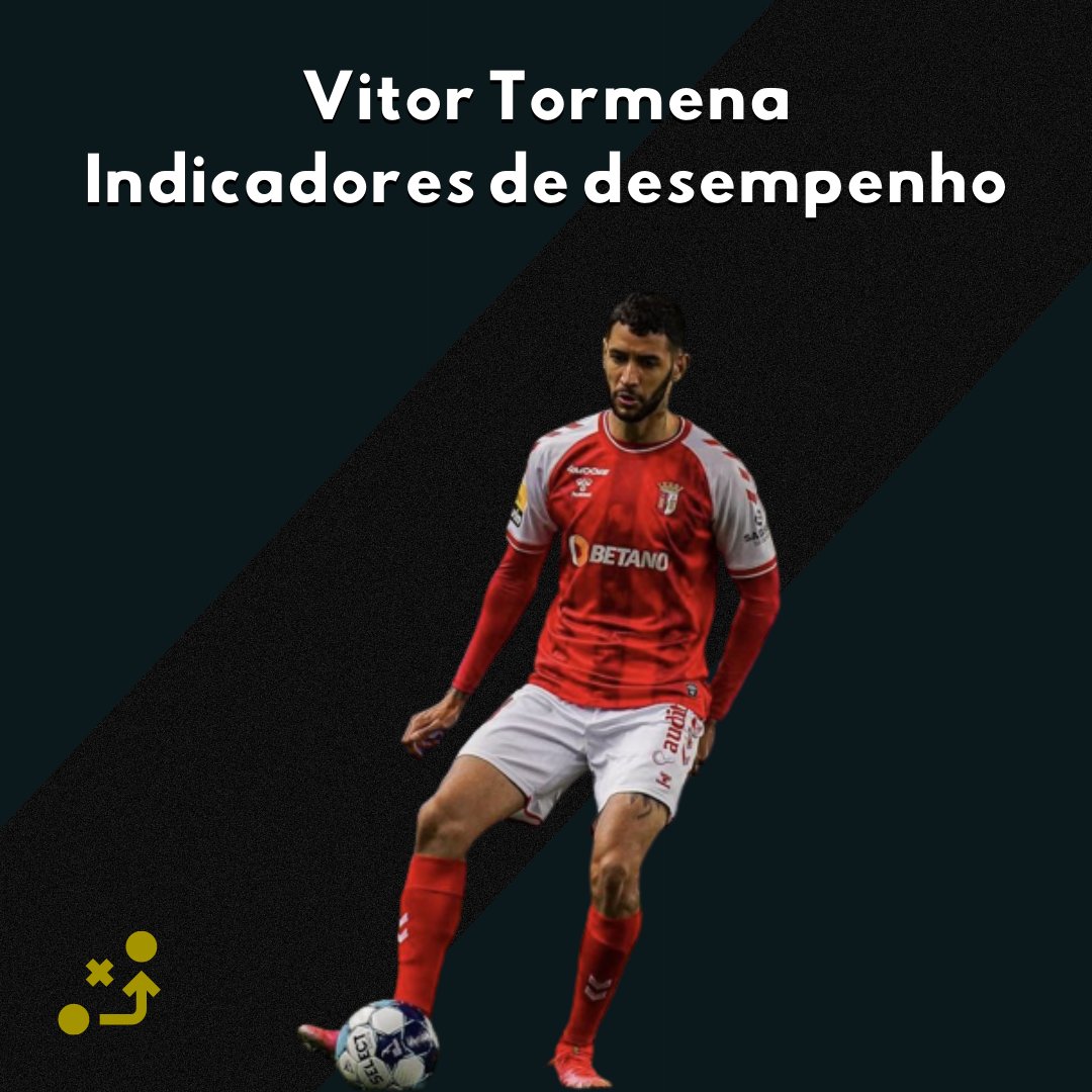 .<a href="/tormena/">Vitor Tormena</a> Na partida contra o Portimonense apresentou bons indicadores defensivos sem a bola.

Vitor está em sua 4º temporada no Braga, a 3º como titular. Zagueiro formado no São Paulo, chegou no futebol português na temporada 17/18.