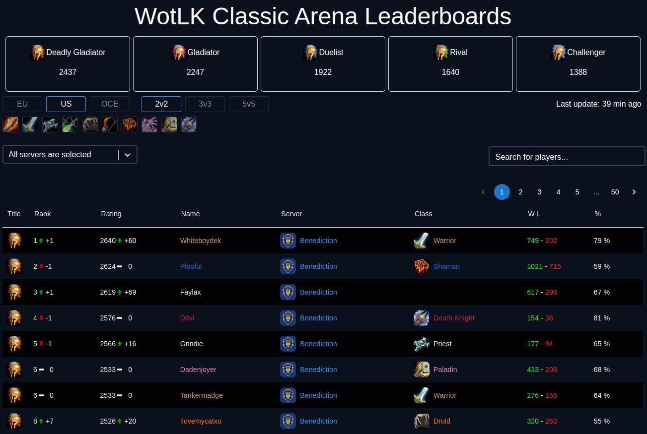 PvP Leaderboard added to wow-tools. Let me know what you think