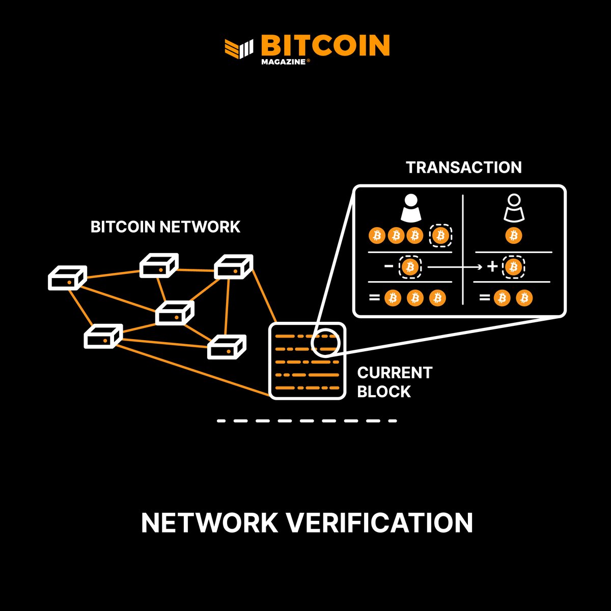 Bitcoin Magazine EDU (@BitcoinMagEDU) / Posts / X