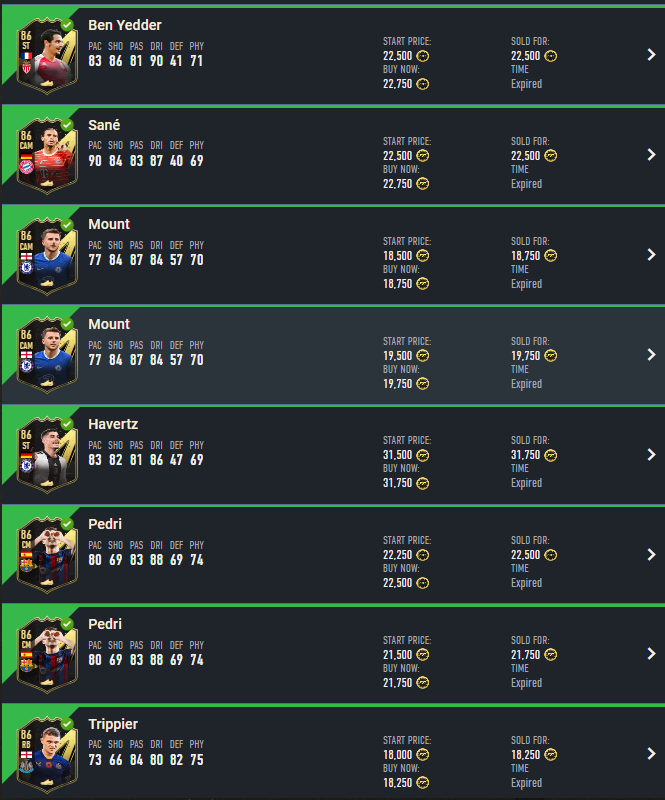 LionFut's tweet photo. Hey Guys 👋🏼

Hope you are doing well 😌

Here are the sales from yesterday/today 👇🏼

Most cards have gone up overnight. So that means a lot of sales 😉

All in all 182k profit over two days. 

Does ÜV/OP selling work so well for you too? 🤔

#FIFA23 #FUT #FUT23 #ÜV https://t.co/5Rk9e8v70d