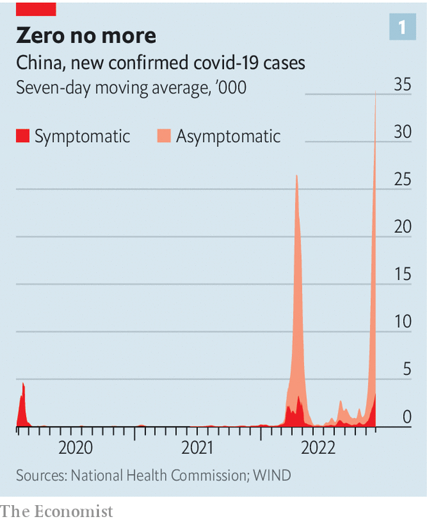 AlexSelbyB's tweet photo. Excellent charts by @eljlees in this week's Briefing on China's failing covid strategy
https://t.co/1GvhCAUWTj https://t.co/fIuTDeKHg5