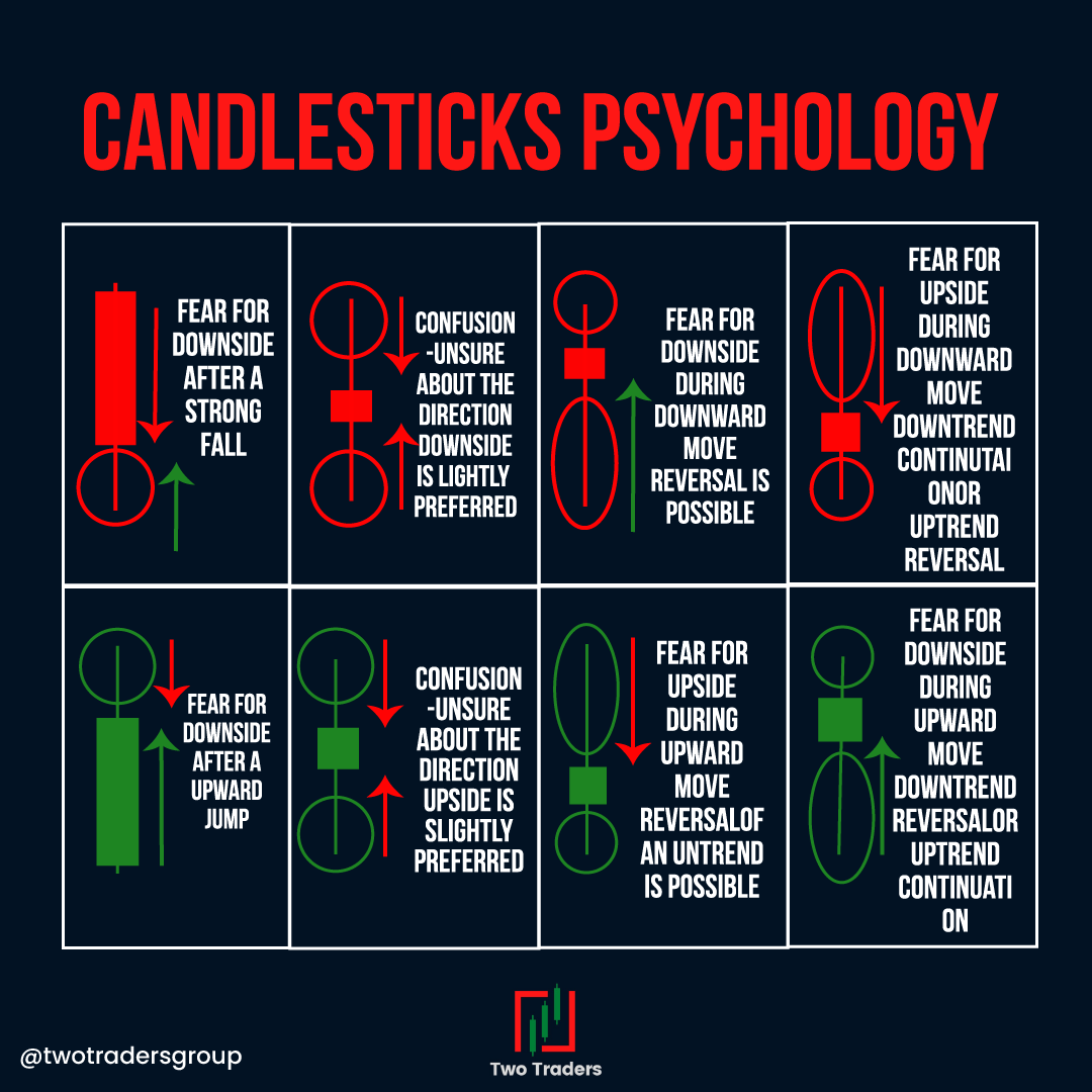 ForexSaintsGrp's tweet photo. #TwoTradersOffical #TwoTraders #ForexTrading #ForexTraders #Forex #TradingConcepts #ForeignExchangeMarket #LearnToTrade https://t.co/DaY0XJETEV