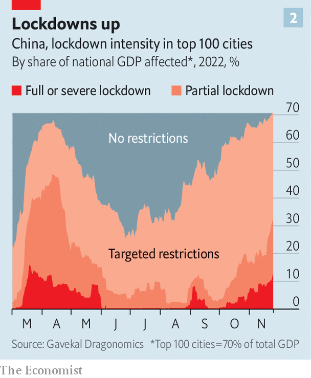 AlexSelbyB's tweet photo. Excellent charts by @eljlees in this week's Briefing on China's failing covid strategy
https://t.co/1GvhCAUWTj https://t.co/fIuTDeKHg5