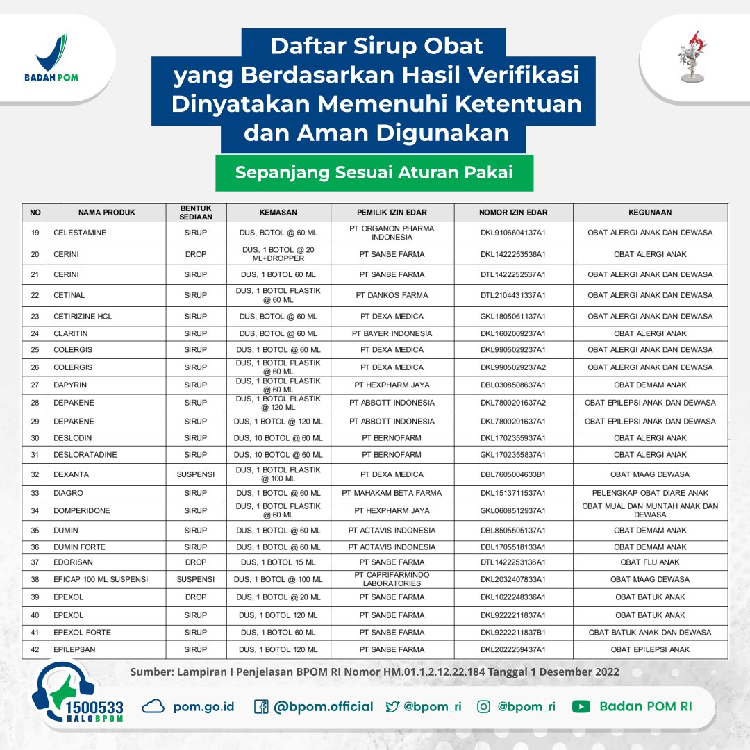 Badan Pengawas Obat dan Makanan on Twitter: "#SahabatBPOM, berikut adl