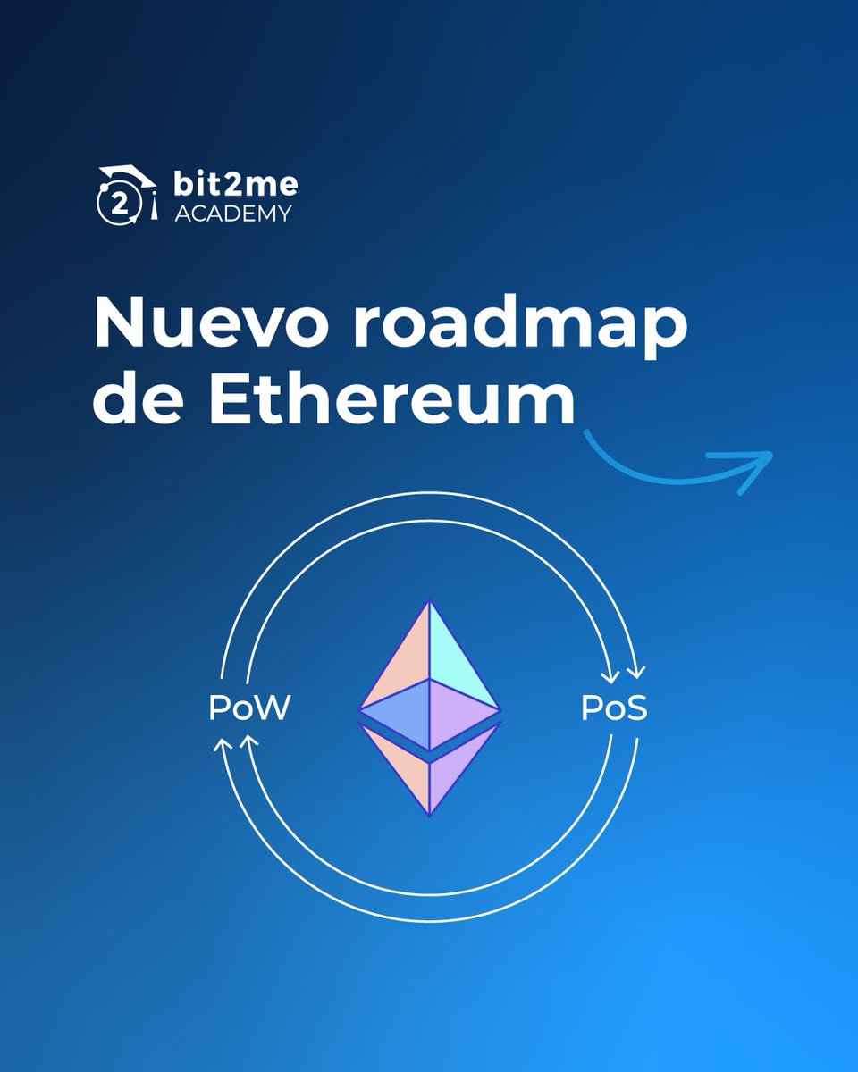 bit2me's tweet photo. The Merge ya ha ocurrido, ¿y ahora qué?🤔
 
Vitalik Buterin revela el nuevo roadmap de Ethereum que espera completar para el 2025

5️⃣Fases que tienen el objetivo de solucionar errores y potenciar la blockchain. Profundiza en ⬇ https://t.co/PUkFj1Iosr

¿Crees que funcionará? https://t.co/VDjcCmY9af