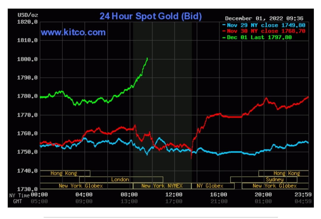 I'll take that!

#Gold