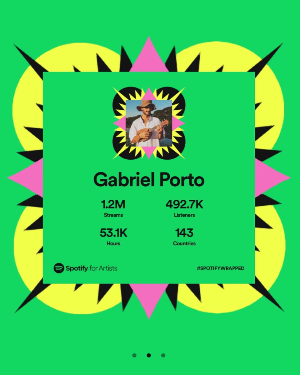 gabrielportomus's tweet photo. Feliz com os resultados desse ano, mesmo sem ter lançado música ainda ! Mas em dezembro tem música nova #qualquerlugar com @genxmusicc e @vicenzimusic https://t.co/iWnD8UNJIG