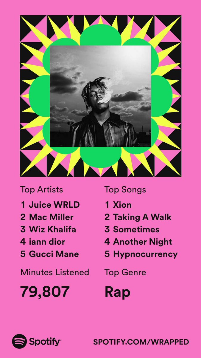 tyler_hoth's tweet photo. #SpotifyWrapped https://t.co/QhnKYbY8I5