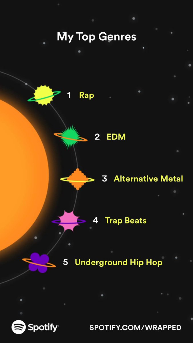 tyler_hoth's tweet photo. #SpotifyWrapped https://t.co/F3WyfsTYqg
