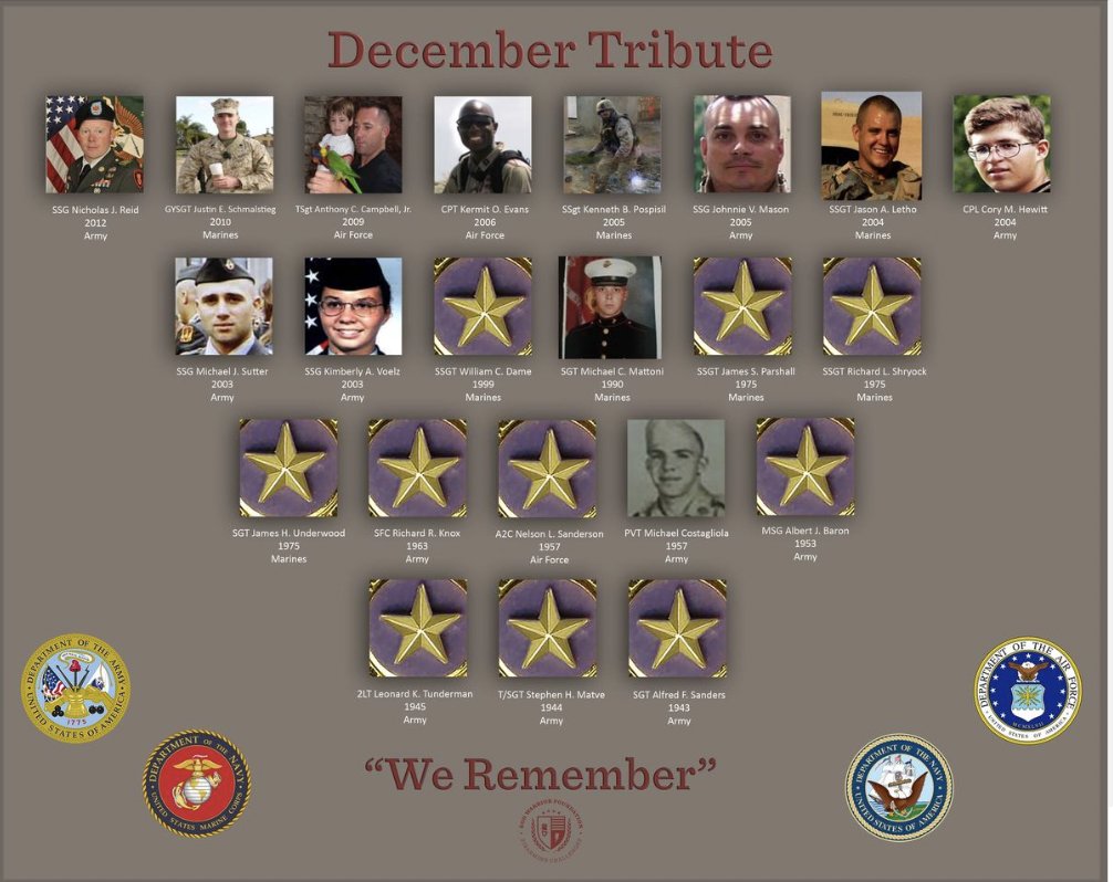 It is with great reverence that we remember the brave men and women who would lay down their lives for the freedom of our country. These 22 EOD techs made the ultimate sacrifice in the month of December. We are honored to stand in the shadows of these warriors.
#WeRemember #EOD