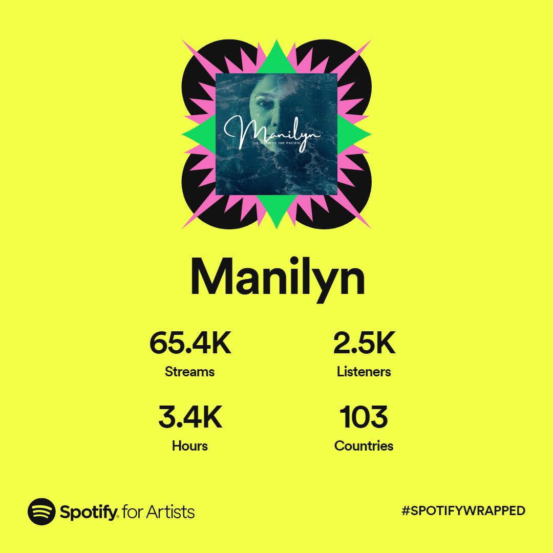 92 countries to go! Thank you to all my listeners in 103 countries! 
WORLD BE READY! I still have tons of unreleased songs. 
#filipina #singersongwriter #onestepatatime