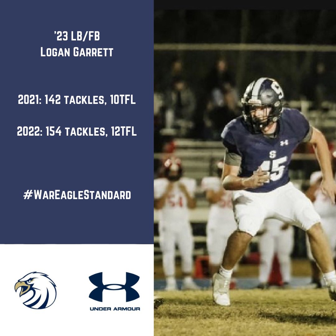 Sycamore War Eagle Football (@sycamorefb) on Twitter photo #1 in tackles for 3A
Top 5 in tackles for all classifications 
LB Logan Garrett is deserving of an All-State selection 
<a href="/cvp51/">Casey Patrick</a> <a href="/Kreager/">𝑇𝑜𝑚 𝐾𝑟𝑒𝑎𝑔𝑒𝑟</a> <a href="/logan_garrett21/">Logan Garrett</a> 
#WarEagleStandard #1 in tackles for 3A
Top 5 in tackles for all classifications 
LB Logan Garrett is deserving of an All-State selection 
<a href="/cvp51/">Casey Patrick</a> <a href="/Kreager/">𝑇𝑜𝑚 𝐾𝑟𝑒𝑎𝑔𝑒𝑟</a> <a href="/logan_garrett21/">Logan Garrett</a> 
#WarEagleStandard