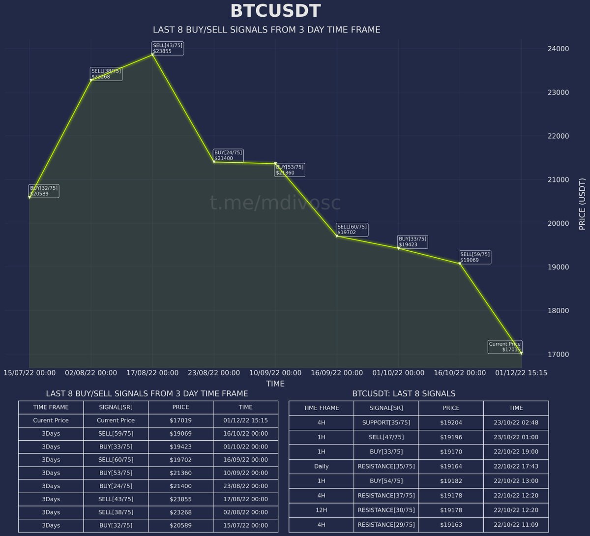 MDIVOSC-75 tweet media