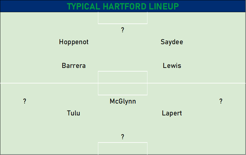 USLTactics's tweet image. Hartford has the spine of an elite offense with the addition of @AntoineHoppenot in the mix. Assuming Tab Ramos continues to use his offensive 4-1-2-3, Hoppenot will excel on the left side with service from Danny Barrera while working off Prince Saydee&apos;s pace and Andre Lewis&apos;...