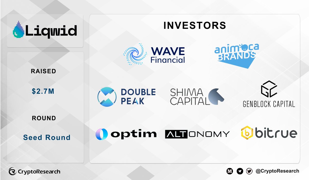 CryptoRResearch's tweet photo. ๐คฉ@liqwidfinance has completed a $2.7m seed round led by #cFund (@wave_financial), Participate from:@animocabrands,@shimacapital,@DoublePeakGroup,@GenblockCapital,@BitrueOfficial,@altonomy,and @OptimFi.
๐https://t.co/vVEFIPf327 https://t.co/nPjQXa6QnF