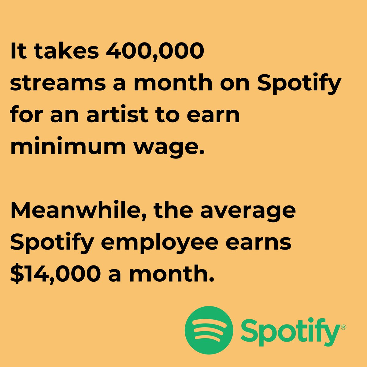 TheBlakeMorgan's tweet image. Here's my #SpotifyWrapped for 2022.
#IRespectMusic