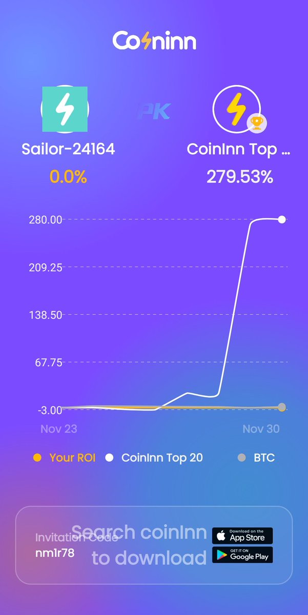 I get free $613 on CoinInn, click my invite link to register and you can get it too m.coininn.com/inviteregister…  #CoinInn