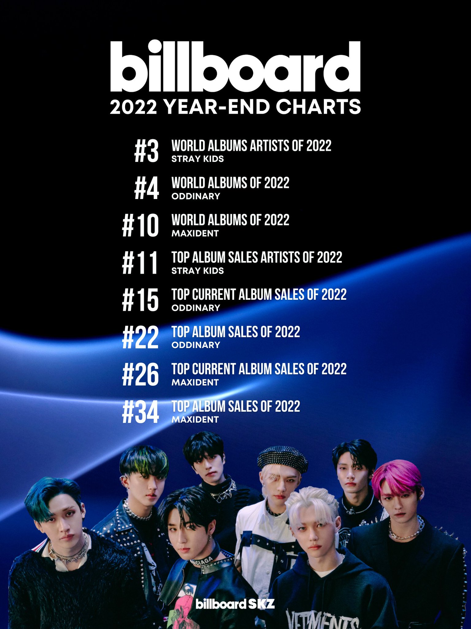 Kpop'S Biggest Breakout: Demon Hunters' Billboard Chart Topping Hit - iaru7cn