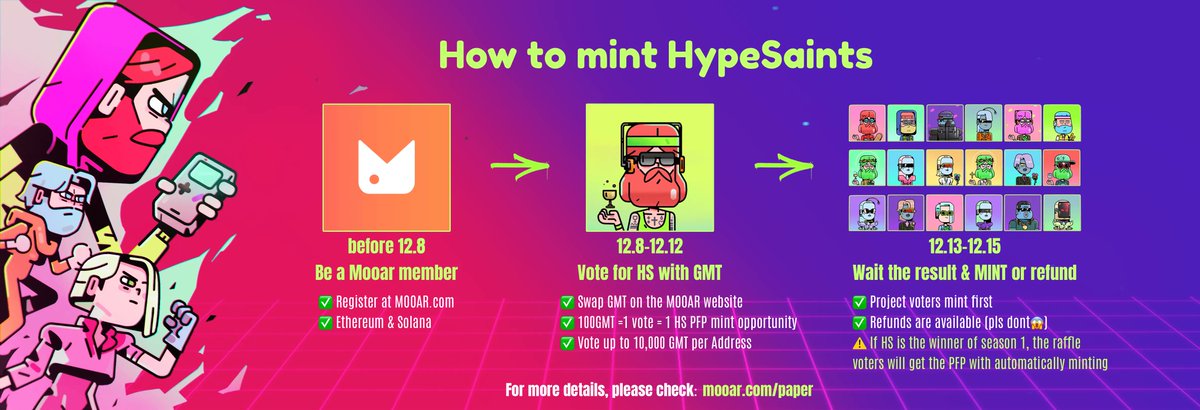 HypeSaintsNFT's tweet photo. Hey Saints, voting for  MOOAR Launchpad S1 will open on Dec 8. 🔥🔥🔥Everyone can vote for HS at 100 GMT per  vote (the  same as the  mint price).   🏆🏆 Here's a guide for  everyone. Check it out!  Join the DC👾 discussion! The 3rd round Pre-Mint Event begins on tomorrow. https://t.co/s5iCCd2i6X