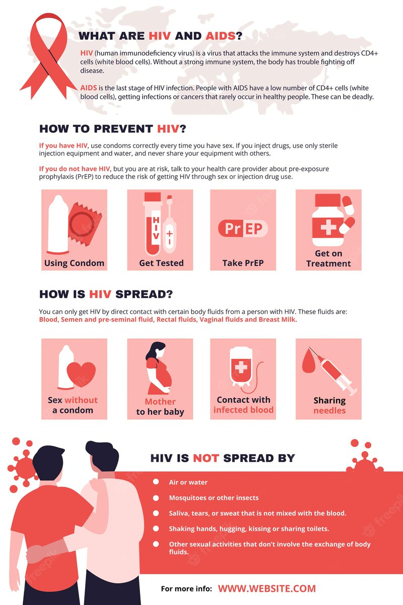 Iam_thilina's tweet photo. The National STD/AIDS Control Programme (NSACP) ආයතනයේ No.29, De Saram place,
Colombo 10,
Sri Lanka ලිපිනය හෝ ළගම රෝහලේ සායනය වෙත යොමු වෙන්න..
Prevention is better than cure..❤️
#Share
#HIV
#AIDS
#Letsprotect https://t.co/ouGOeNXFPm