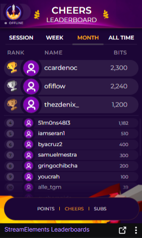 Ey, darle las gracias de todo corazón a todos los que se pusieron la 10 en noviembre, infinitas gracias a los que apoyan de buena, que chimba saber que hay gente que le gusta el contenido.

LA BUENA, LOS QUIERO MUCHO ❤️