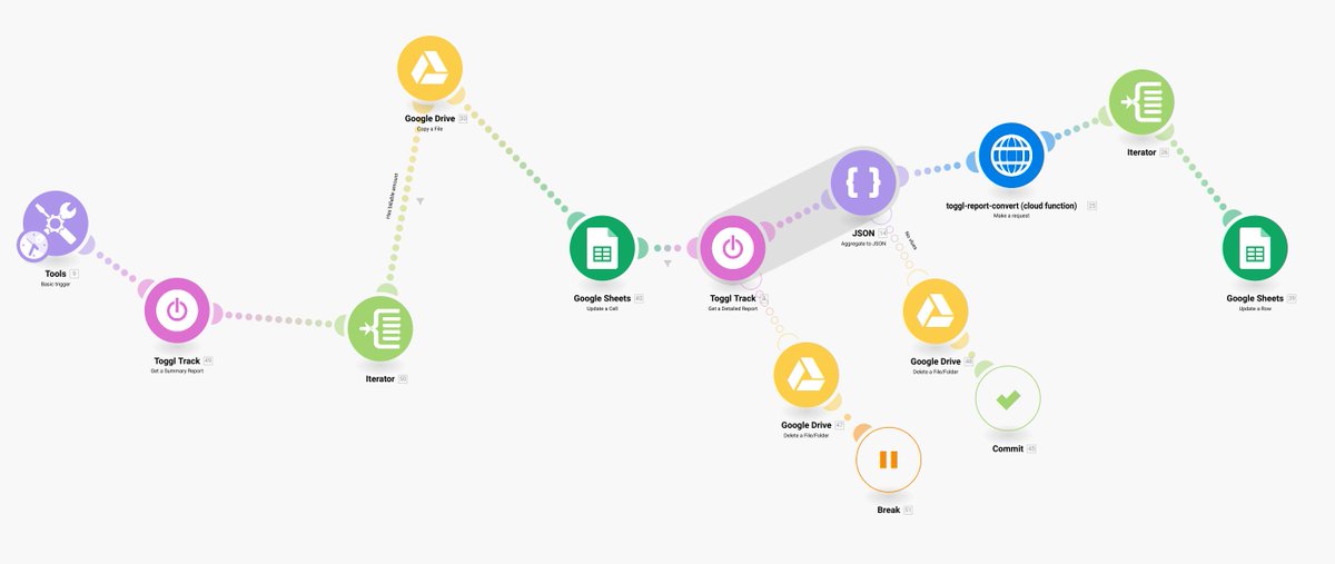 Invoicing with <a href="/toggltrack/">Toggl</a> is that easy. (thanks to <a href="/integromat/">Integromat</a>)
