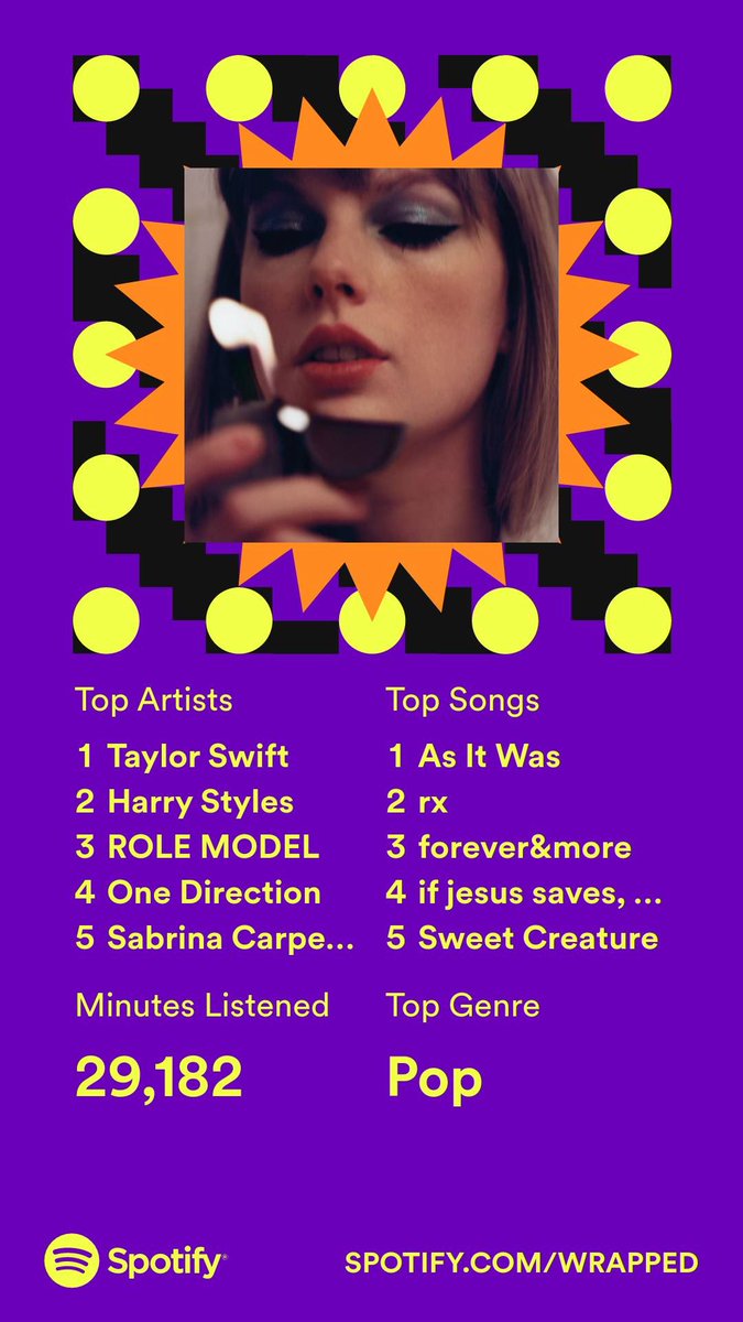 Honestly shocked Rx isn’t my top song…