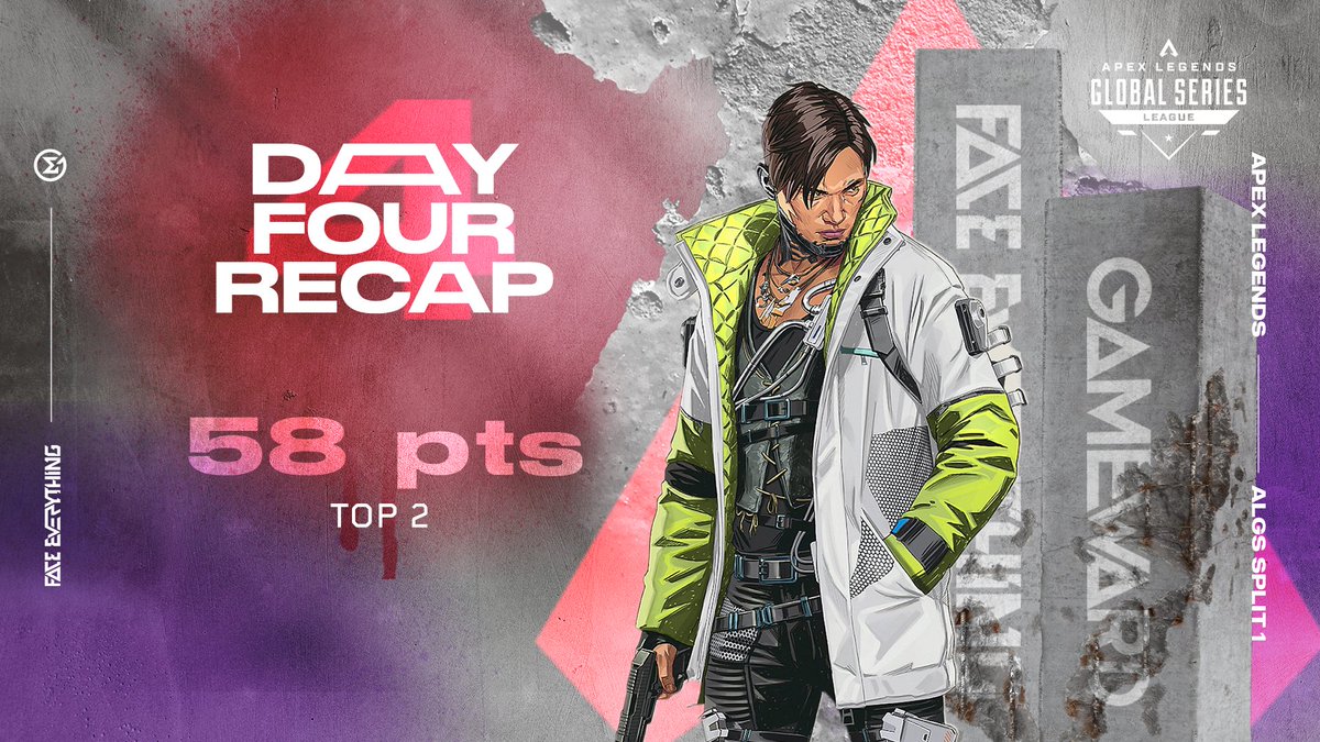 GameWard (@gamewardteam) on Twitter photo ON TERMINE EN LE-GENDE 🔥
Top 1 pour finir cette session <a href="/PlayApexEsports/">Apex Legends Esports</a> 😎
Top 2 sur ce day 4, bravo messieurs pour cette MASTERCLASS 💪
#ALGS #FaceEverything ON TERMINE EN LE-GENDE 🔥
Top 1 pour finir cette session <a href="/PlayApexEsports/">Apex Legends Esports</a> 😎
Top 2 sur ce day 4, bravo messieurs pour cette MASTERCLASS 💪
#ALGS #FaceEverything