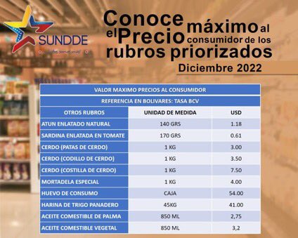 mercadosyaccion's tweet photo. 🔺Gobierno vuelve a regular ..-> 
SUNDDE anunció este jueves la regulación de precios al consumidor de 42 alimentos .. https://t.co/440q9uyPJ7